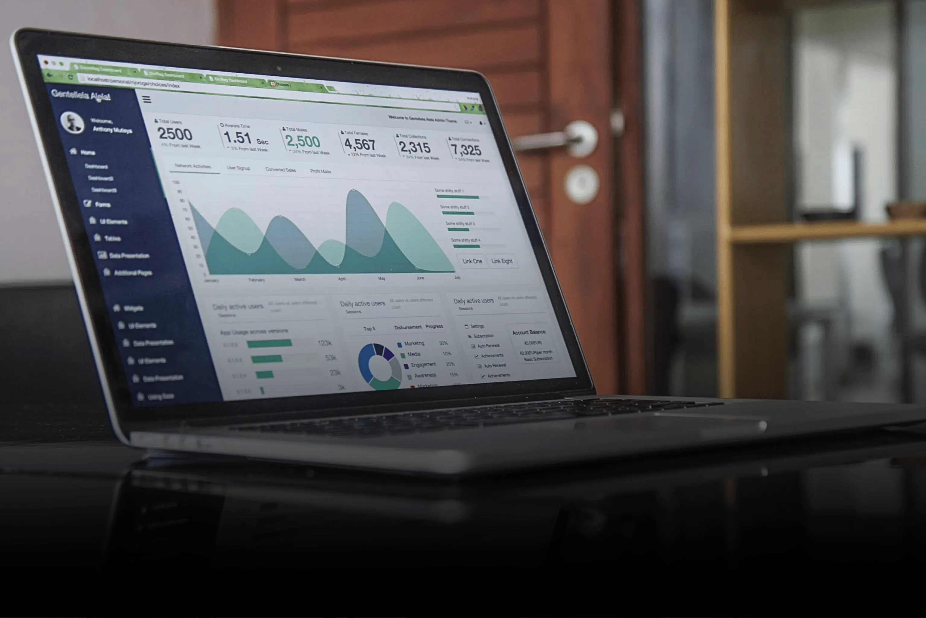 Monitoring and Reporting Energy, Gas and Water