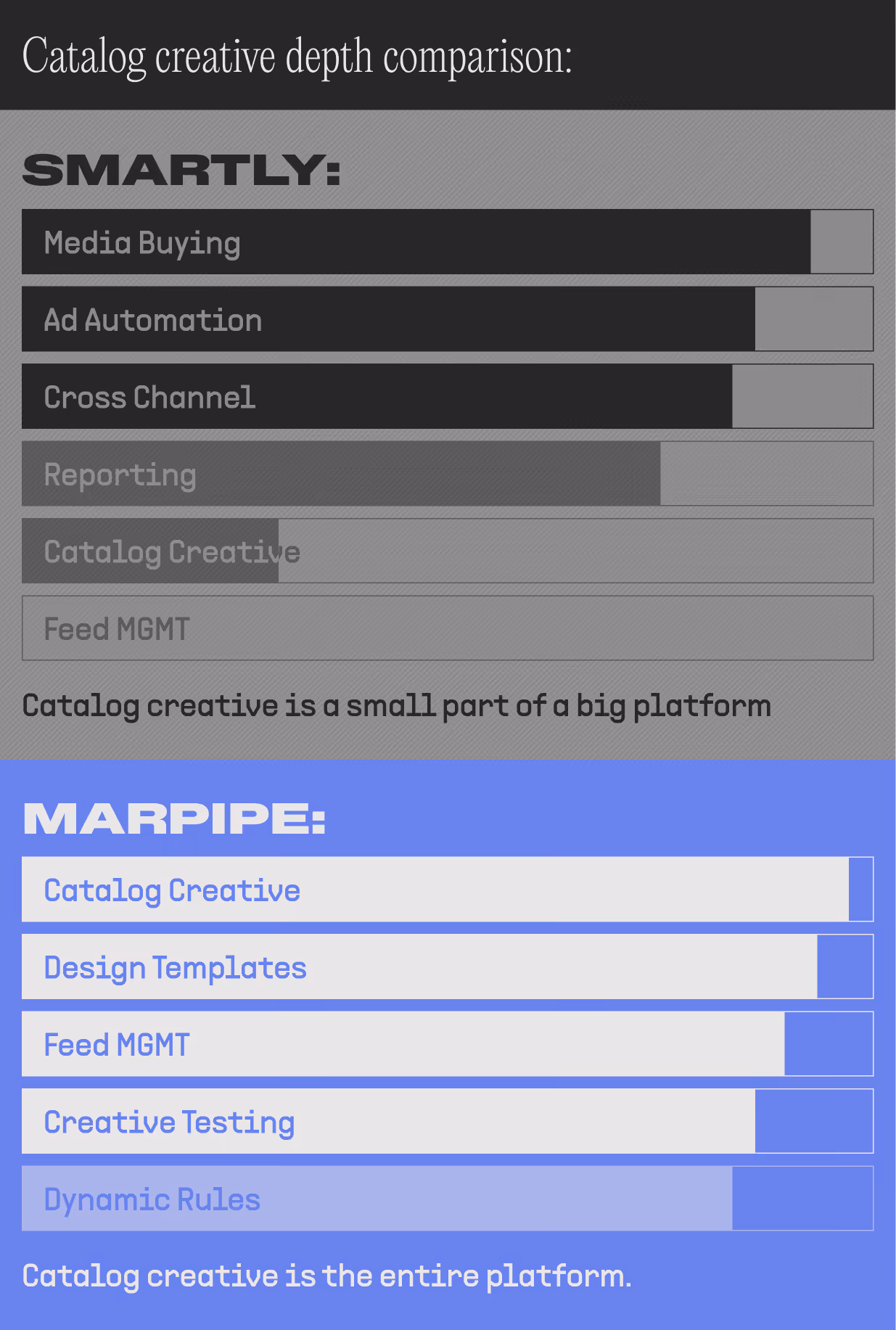 smartly depth comparison