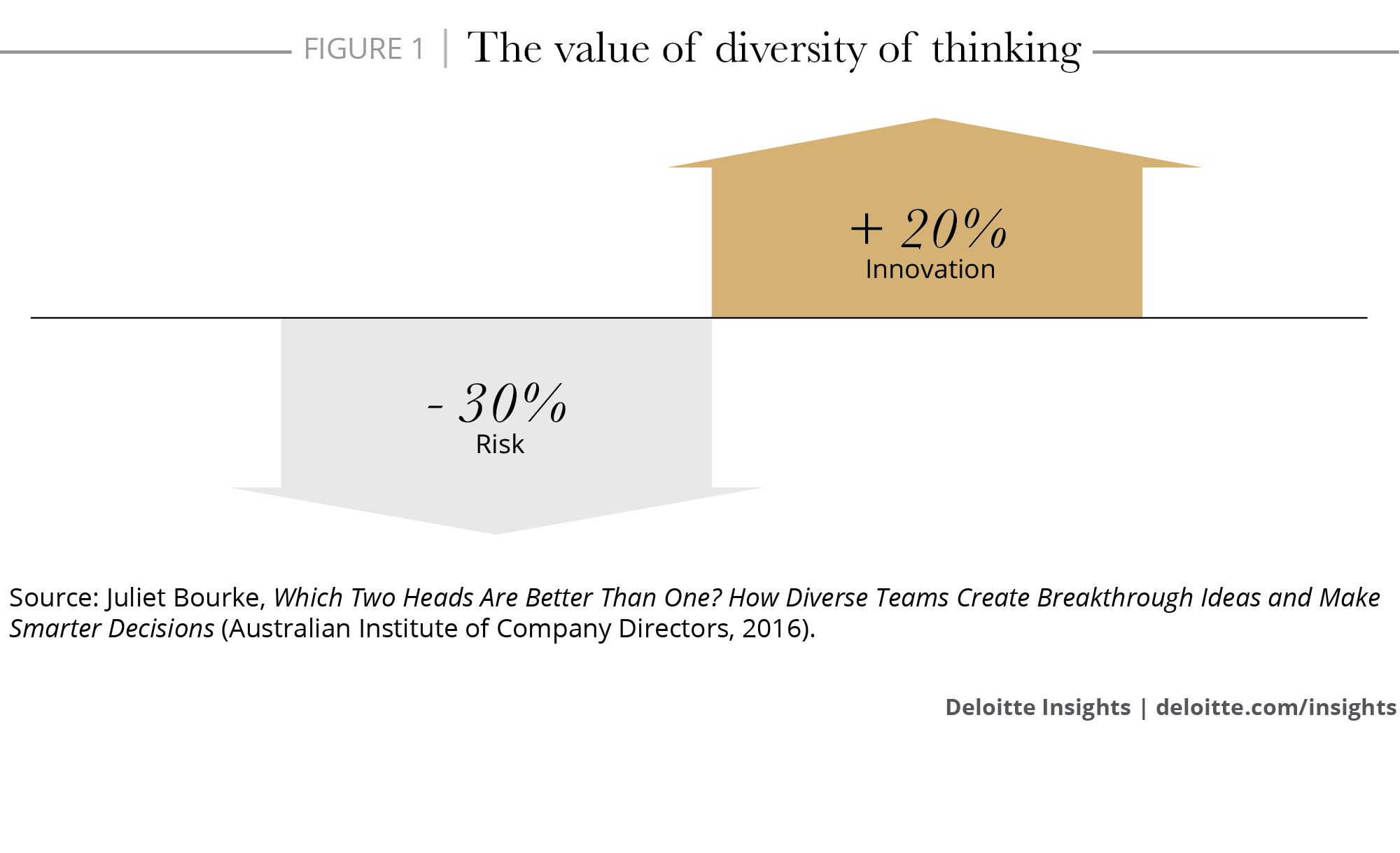 Deloitte diversity report