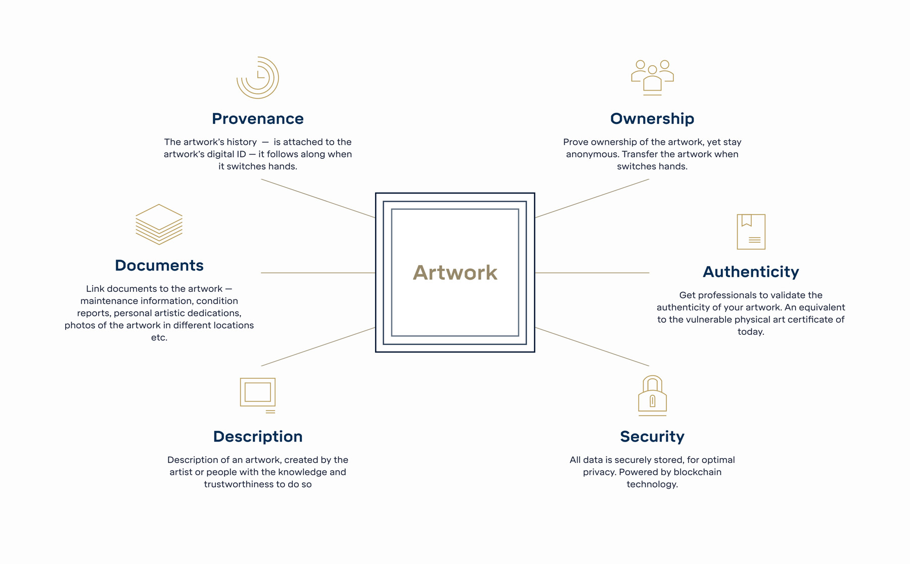 Illustrating the Fernis business idea