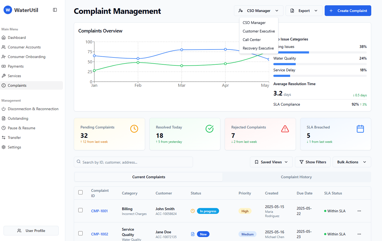 Analytics and Reporting