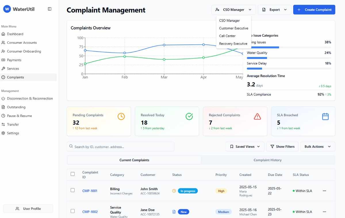 Analytics and Reporting