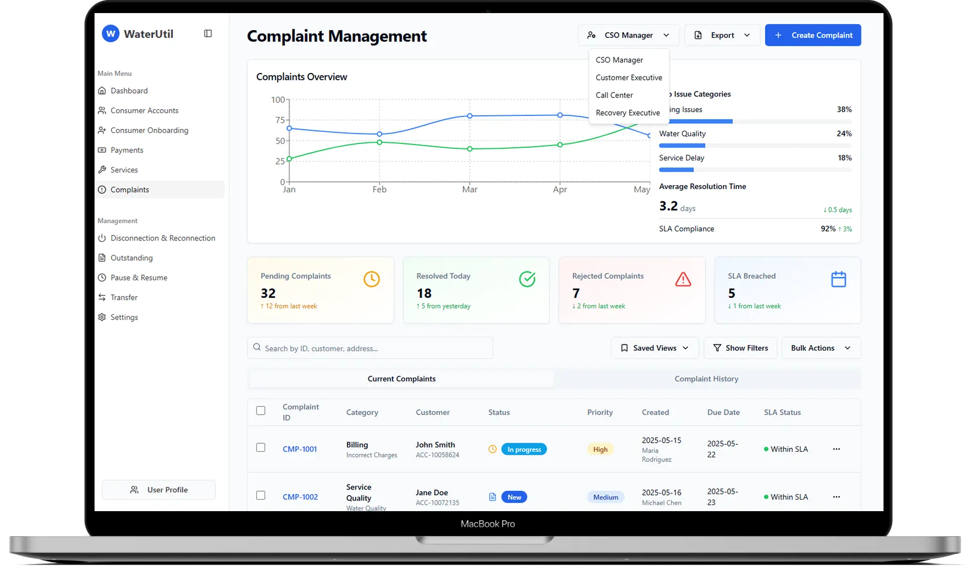 Reports and Analytics