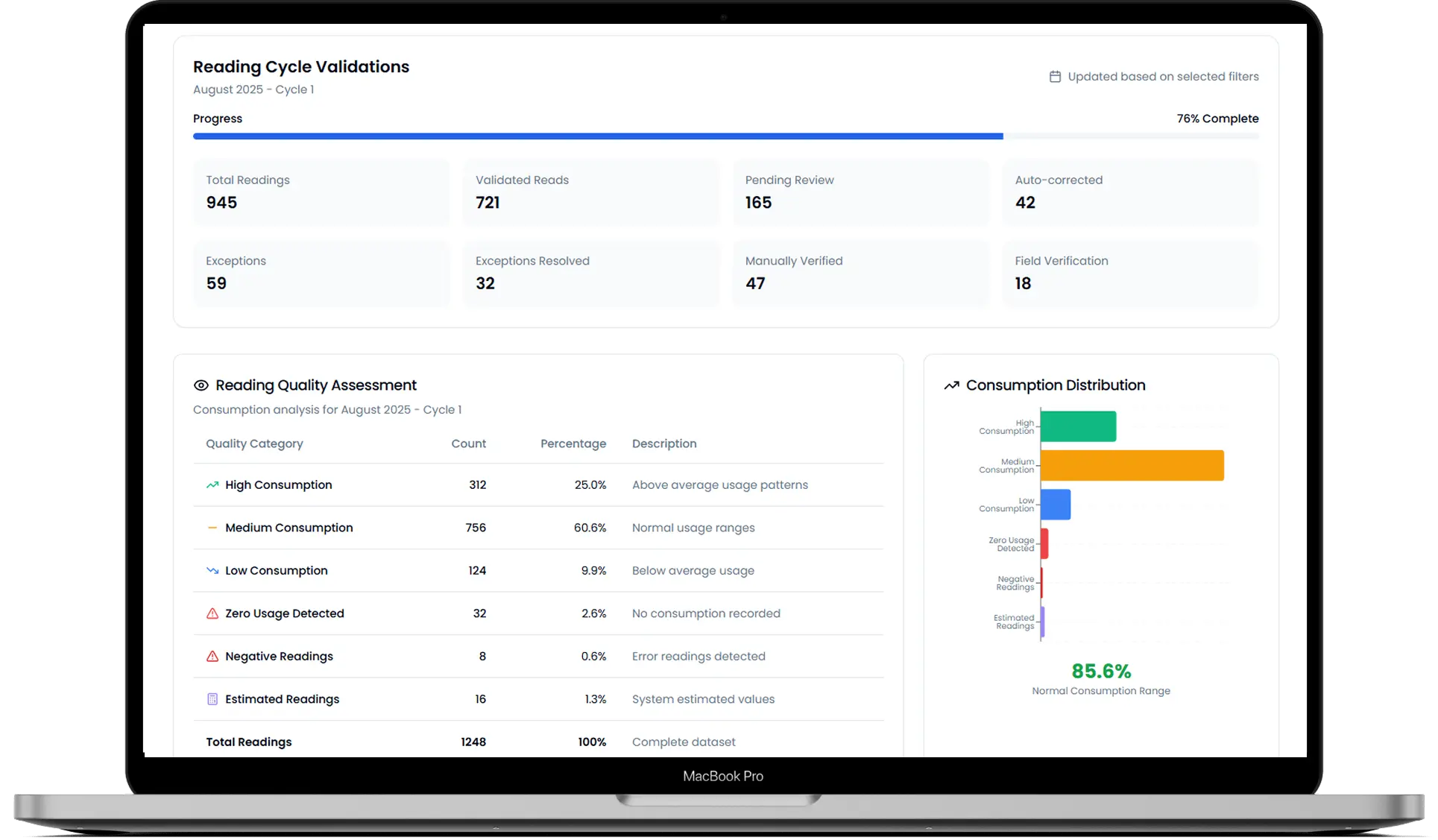 Utility Meter Data Dashboard