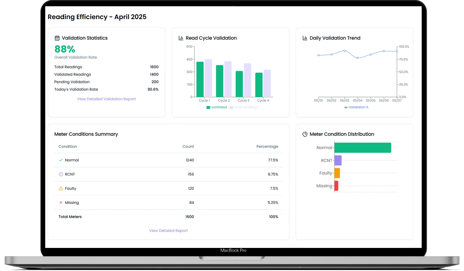 utility meter billing
