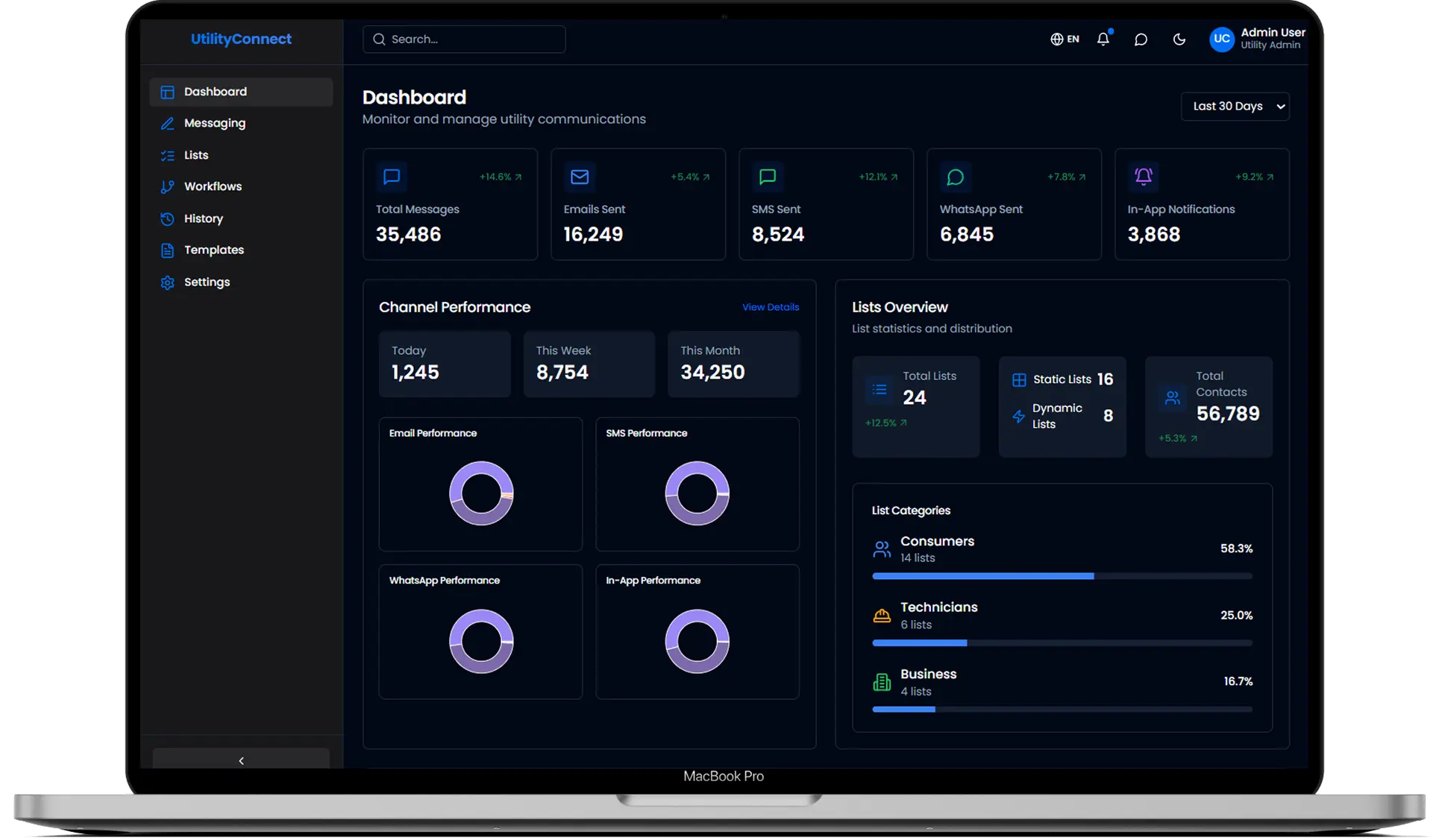customer communication hub