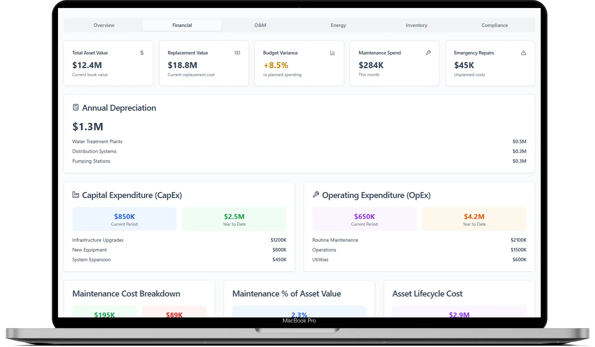 Proactive utility asset management