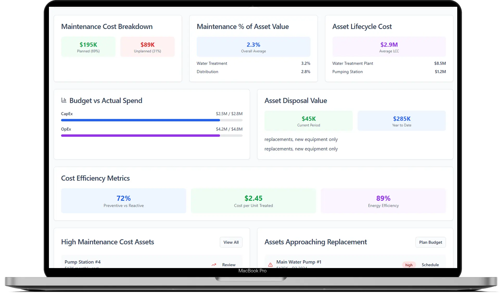 Proactive asset maintainance