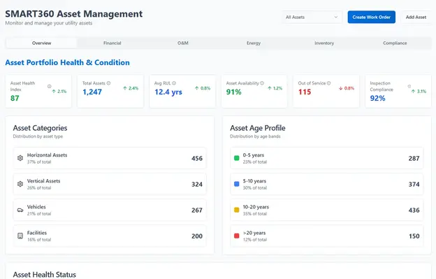 Utility Asset Management Software