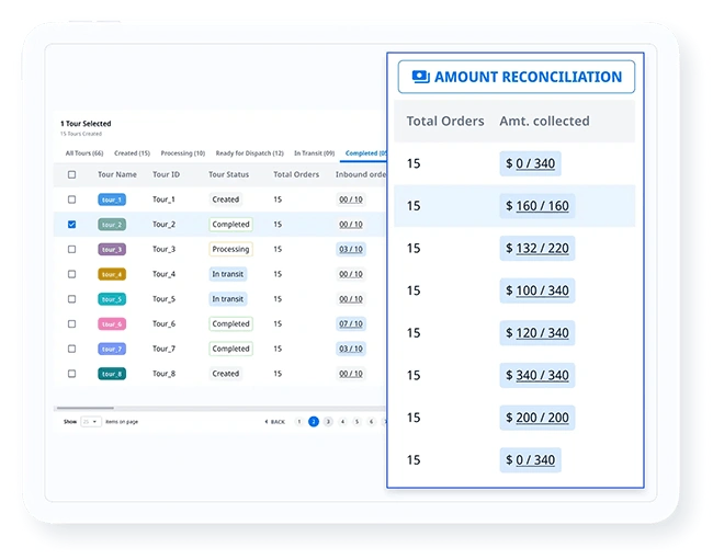 Route Re-optimization Configuration showing monitoring every 1 hour, task completion at 50%, task breach set to yes, SLA breached by 15 mins, and metrics for tours, allocated, volume, and weight.