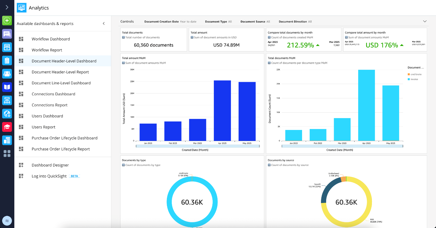 soolisAI Integrates Data Silos