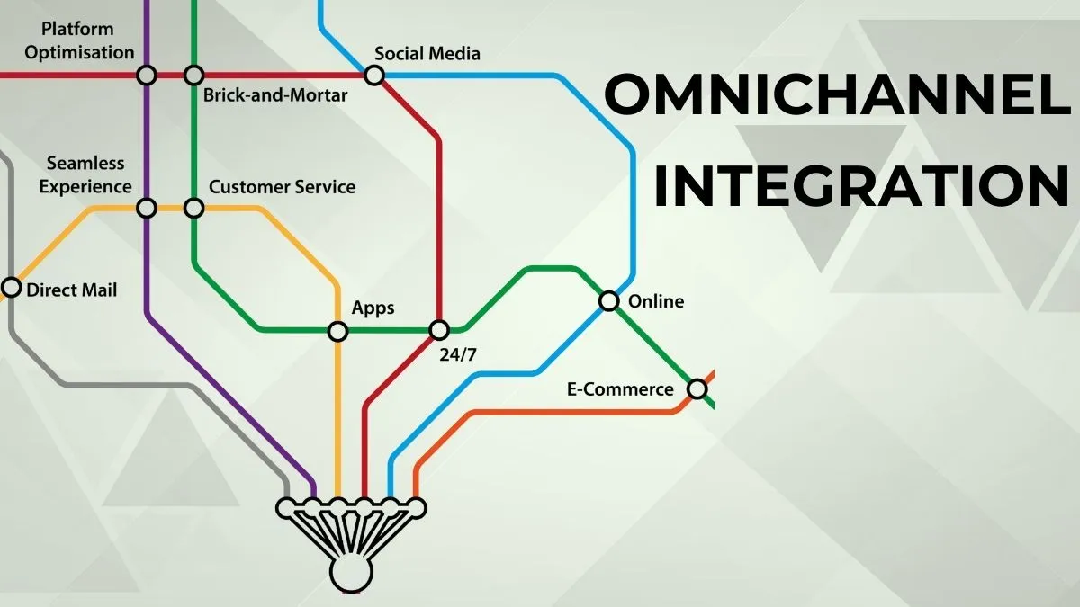 Omnichannel AI Integration Overview Diagram