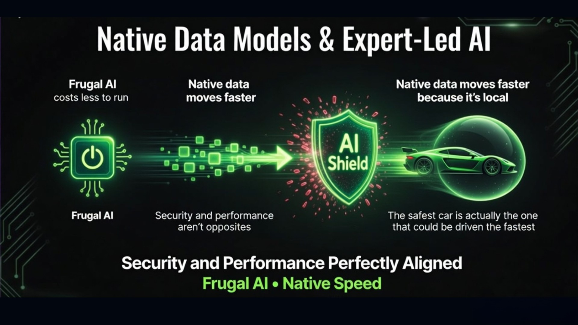 Frugal Native Data AI. The fastest care is actually the safest, soolisAI