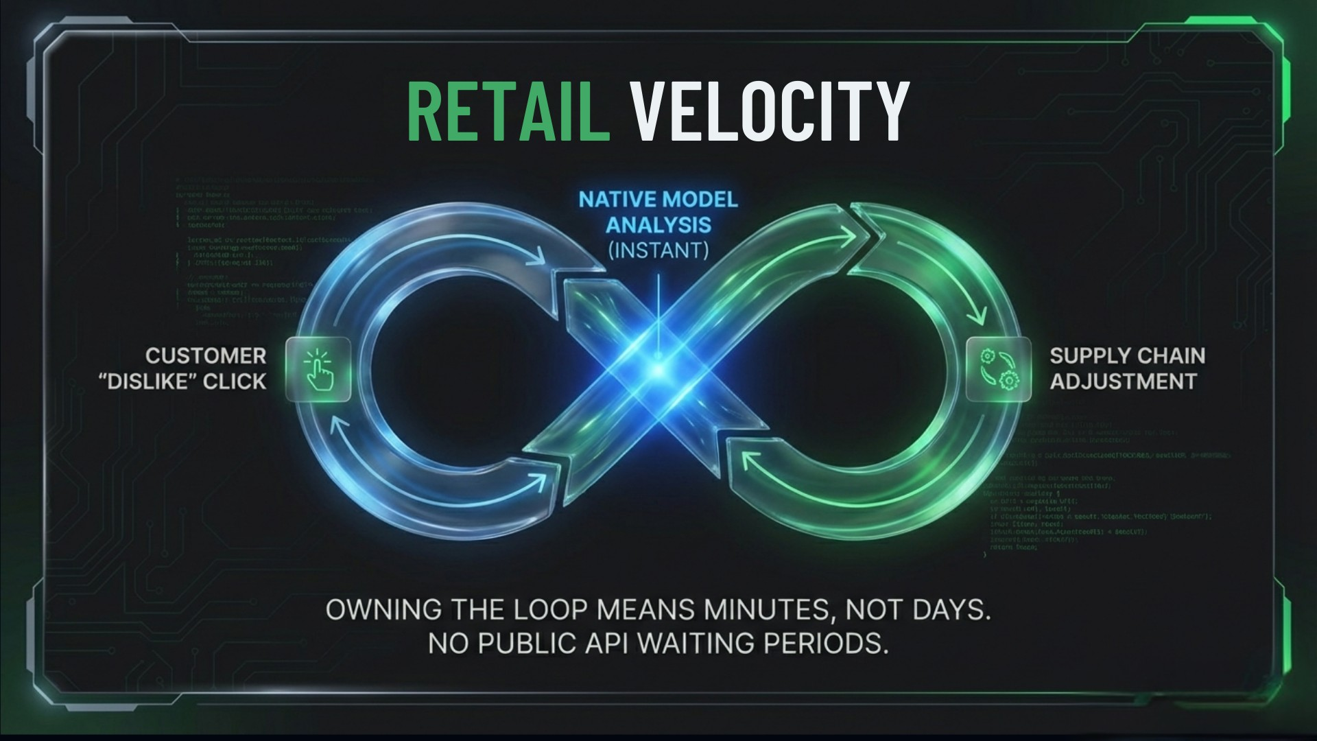 Native Data You own the loop and access real-time strategic Insight- soolisAI