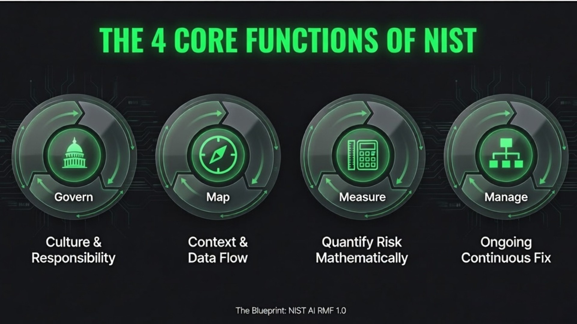 NIST protects your data, think of it as the brakes that protect your formula one racing car - soolisAI