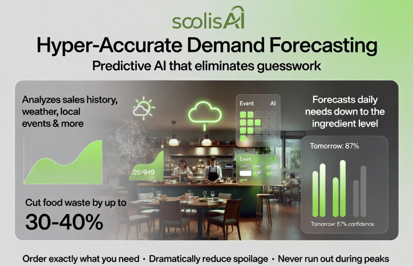 soolisAI Hyper-accurate Demand Forecasting