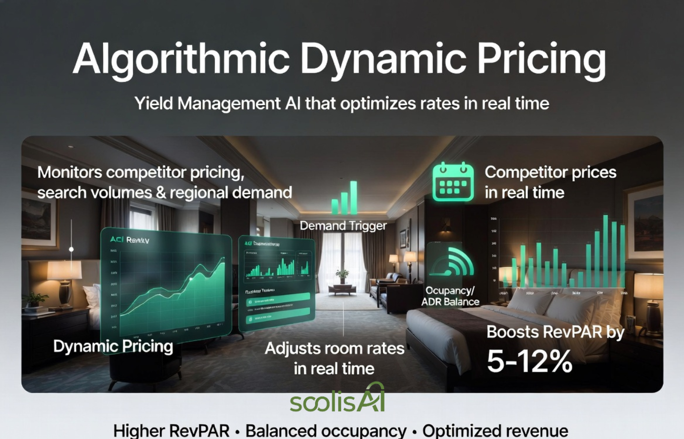 Hospitality Dynamic Pricing Application soolisAI