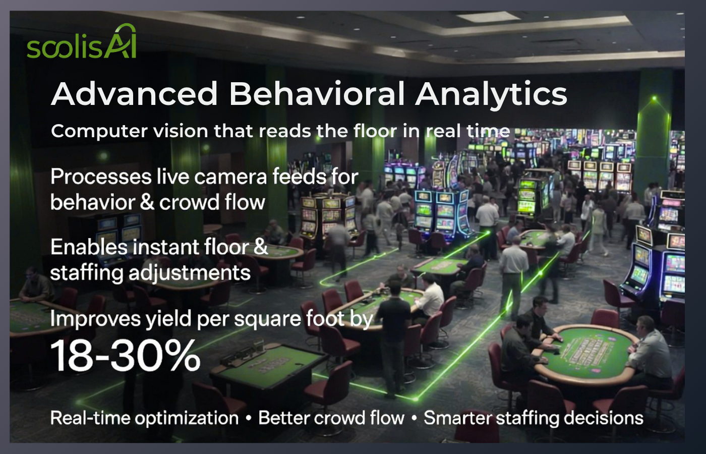 Casino Advanced Behavioral Analytics Application soolisAI