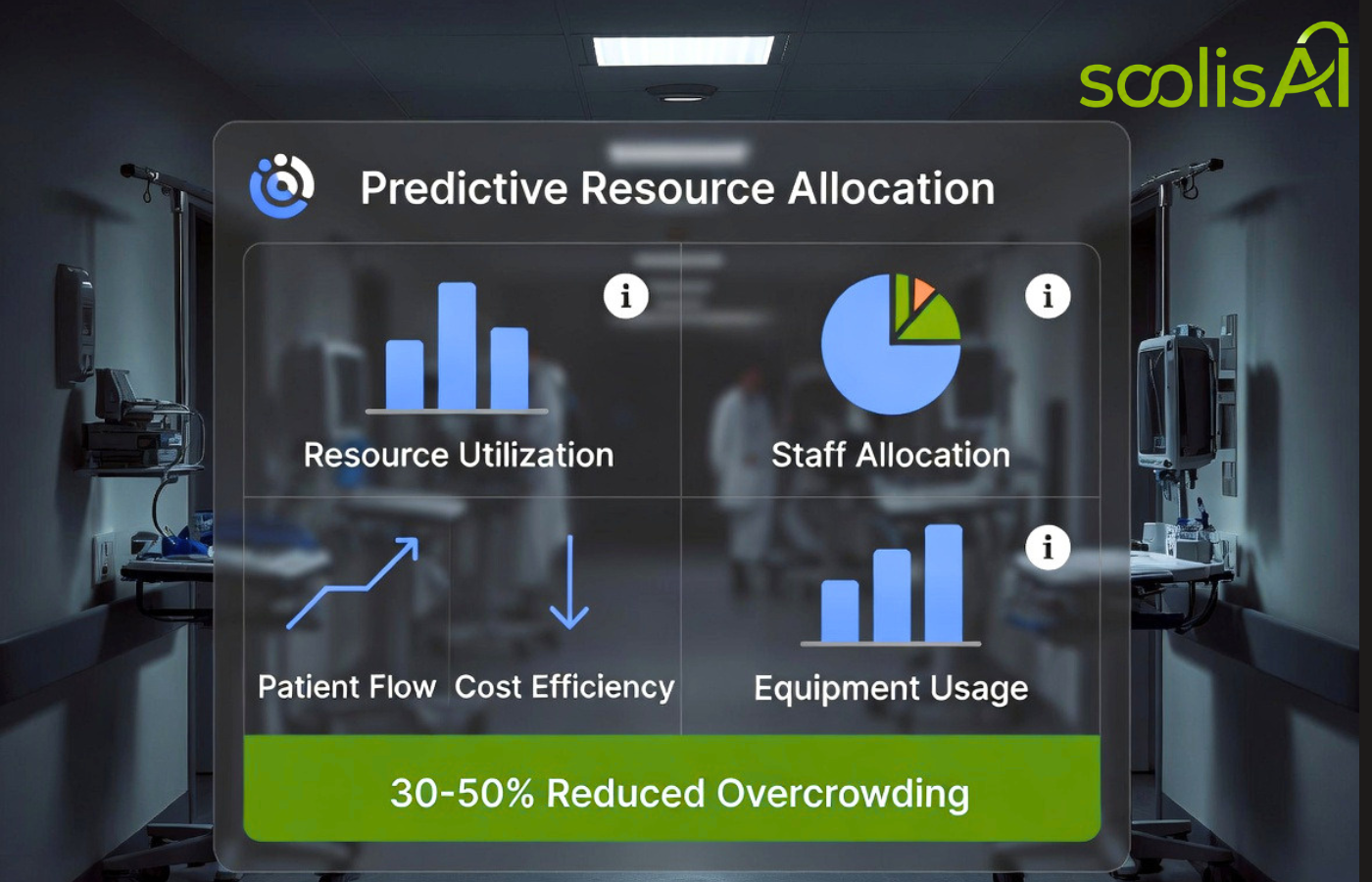 Healthcare and Clinical Operations Predictive Resource Allocation soolisAI