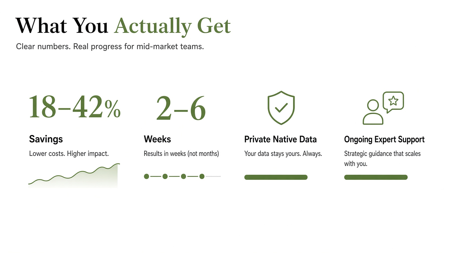 results you actually see in real time from soolisAI