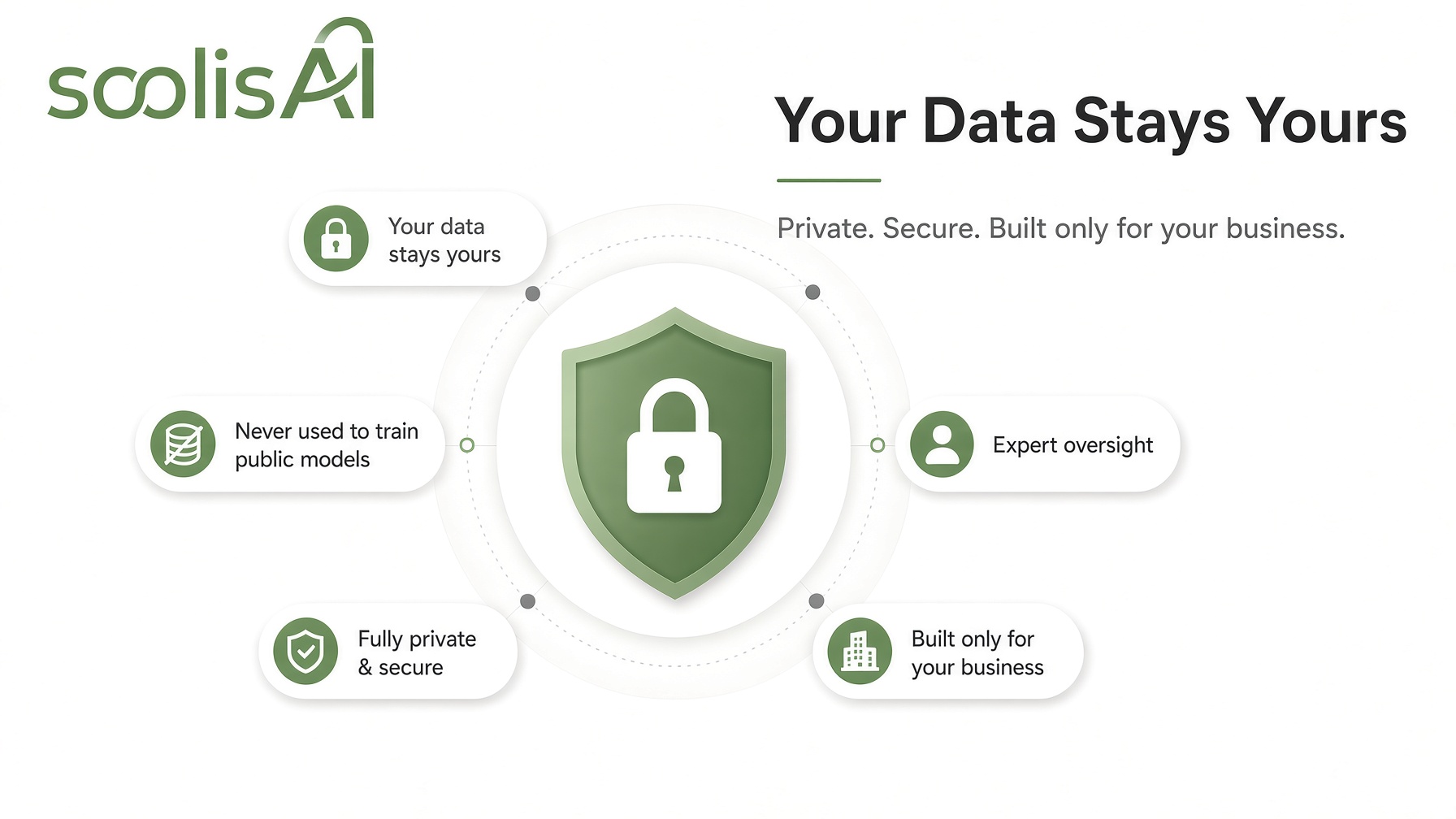 solutions you can trust to protect your data from soolisAI