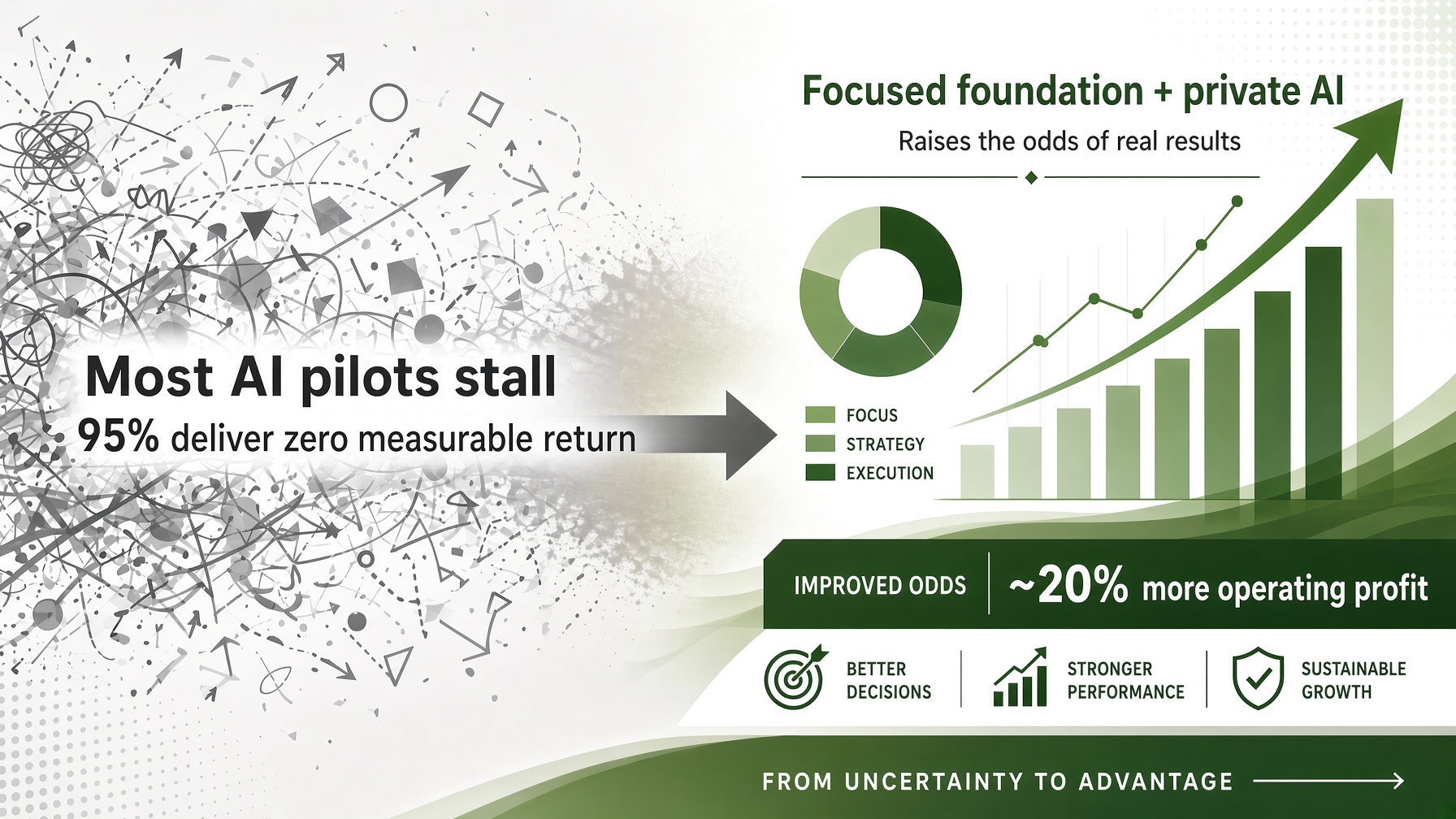 20 percent more operating profit with DOSS then Scale Solutions soolisAI