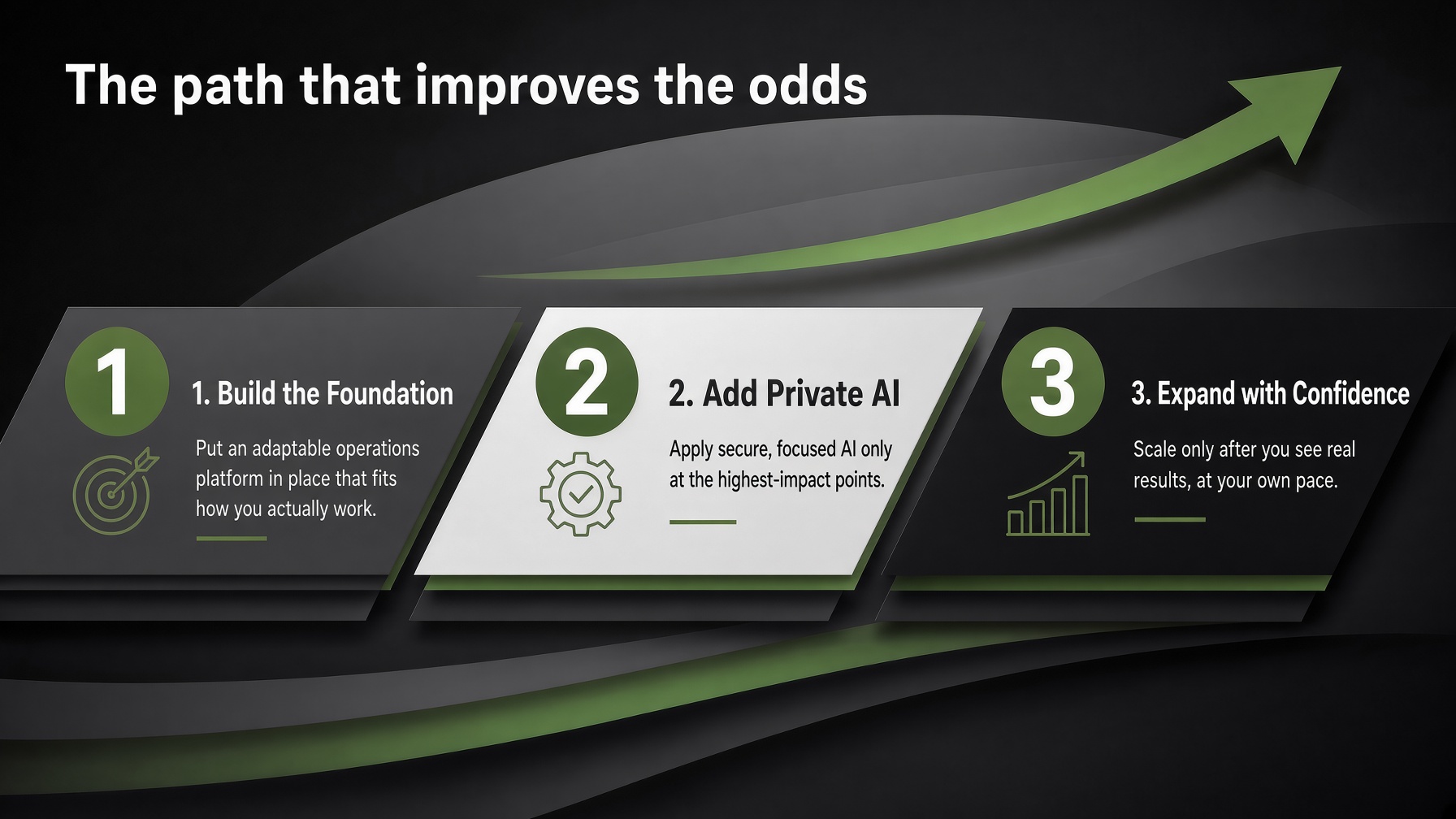 The path to improve your odds of success with soolisAI