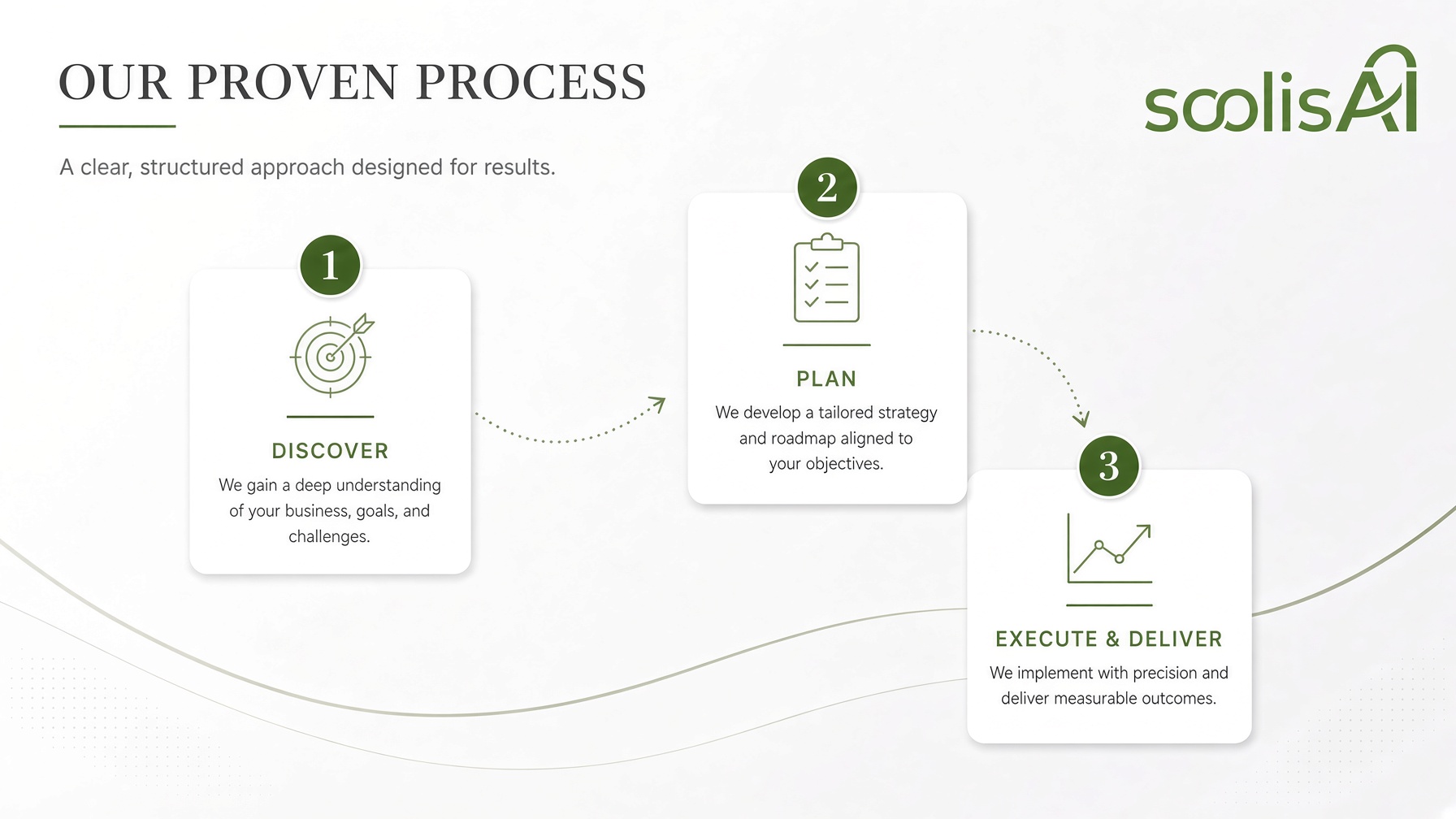 The path to improve your odds of success with soolisAI
