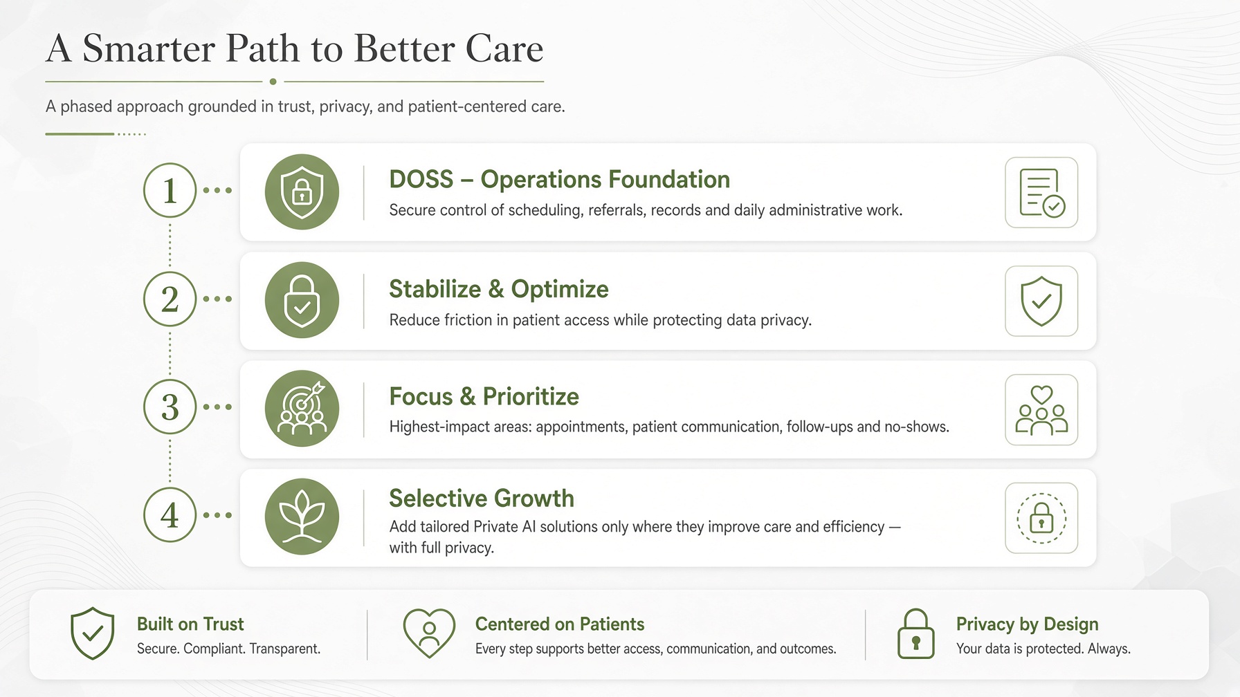 A smarter path to Better Care soolisAI