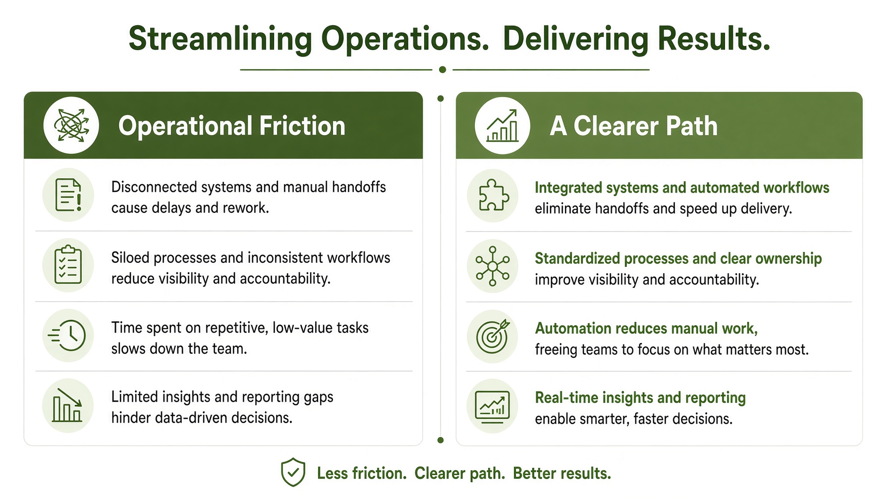 Reducing Operational Friction Clears the Care Path soolisAI