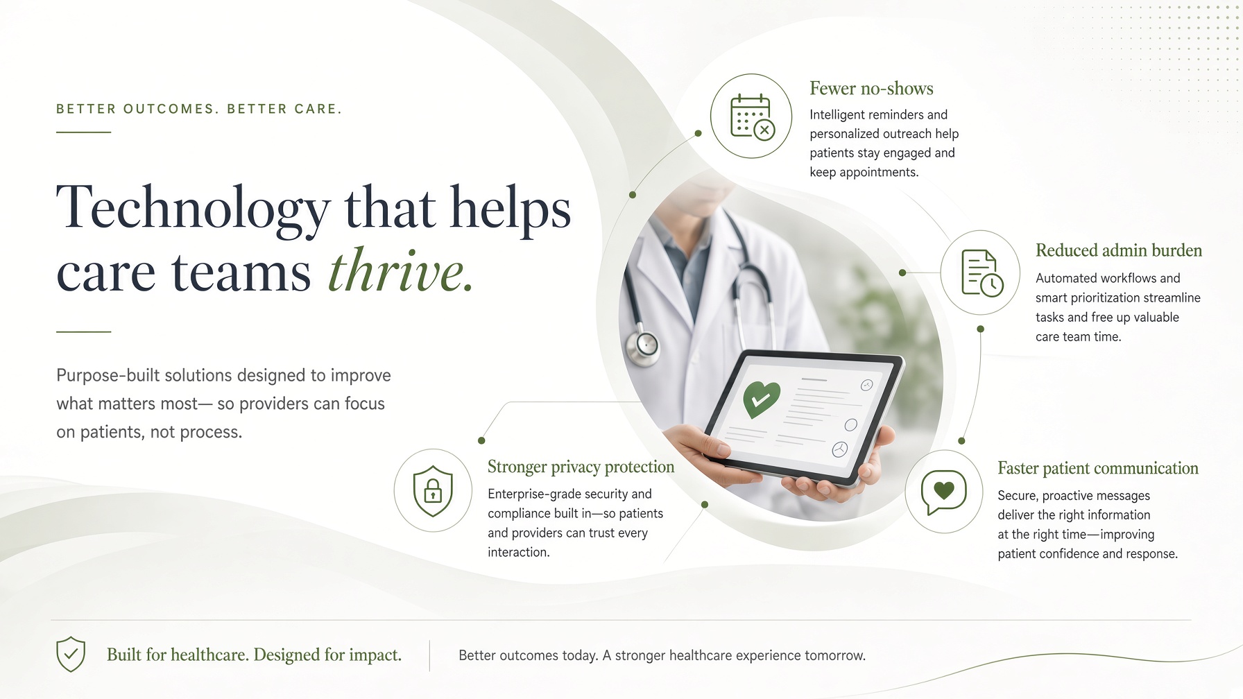 Technology that helps care teams thrive soolisAI