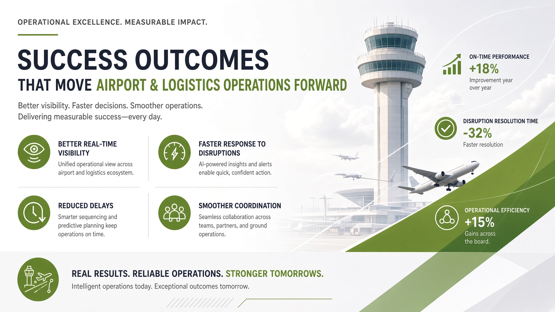 Success Outcomes that move Airports Logistics and Delivery Forward soolisAI