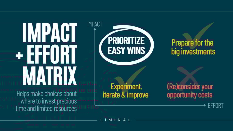 On an Impact + Effort Matrix, our x axis is how much effort you put in, and our y axis is your (positive) impact. It's obvious that if you can achieve great impact with very little effort, it is an easy win and you should grab it. It's similarly clear that pouring a ton of effort into something with very little impact is cause for concern - that effort might be better spent elsewhere. But big impacts sometimes require big investments, so we cannot judge merit just on effort. Likewise, we shouldn't judge just on impact either. Low impact work can be reframed as an opportunity to experiment, iterate, and improve.