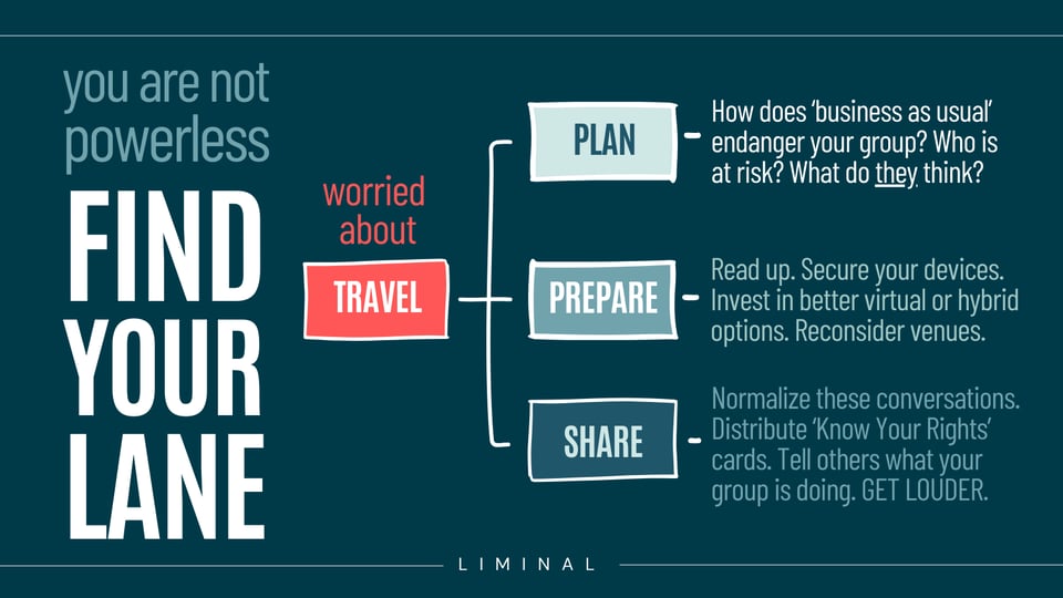 Graphic flowchart saying "you are not powerless: FIND YOUR LANE" Worried about travel? Three options: 1. Plan - How does ‘business as usual’ endanger your group? Who is at risk? What do they think? 2. Prepare - Read up. Secure your devices. Invest in better virtual or hybrid options. Reconsider venues. 3. Normalize these conversations. Distribute ‘Know Your Rights’ cards. Tell others what your group is doing. GET LOUDER.