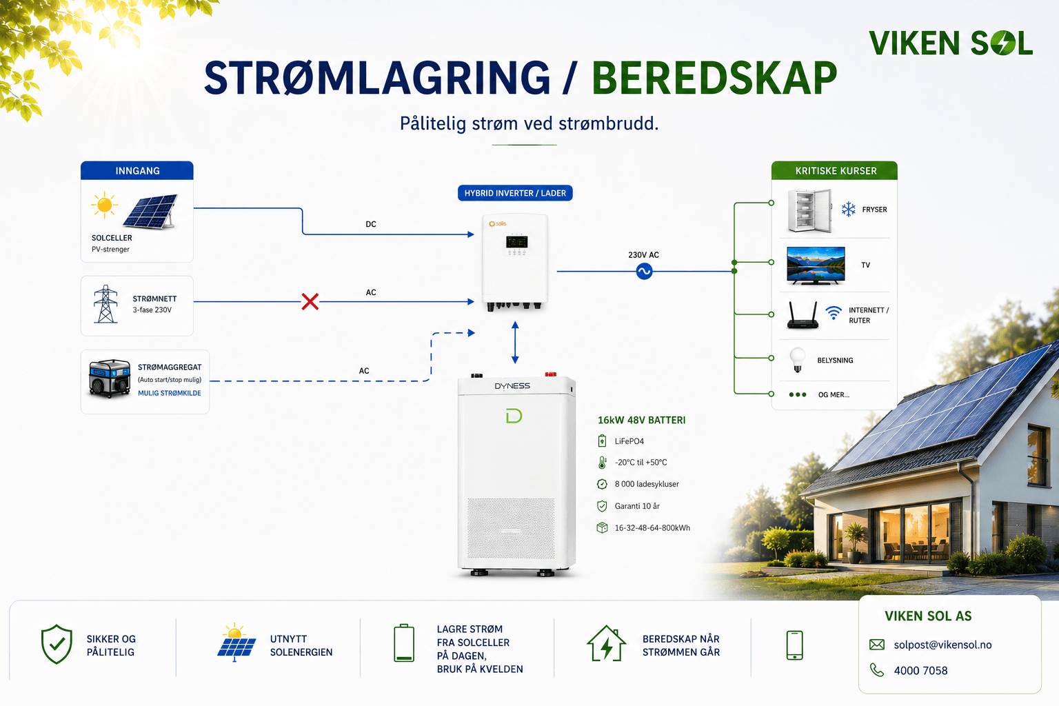 Strømberedskap og batterilagring