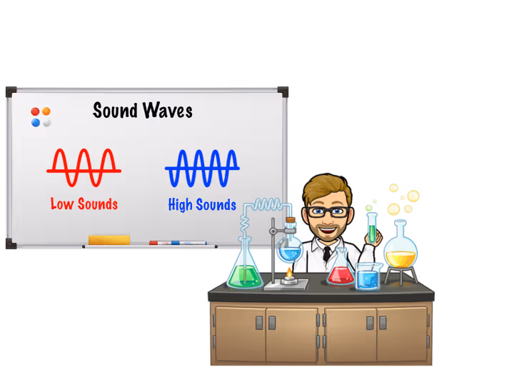 The Science of Sound