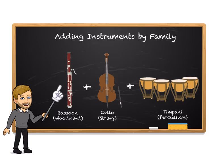 Adding Up the Orchestra