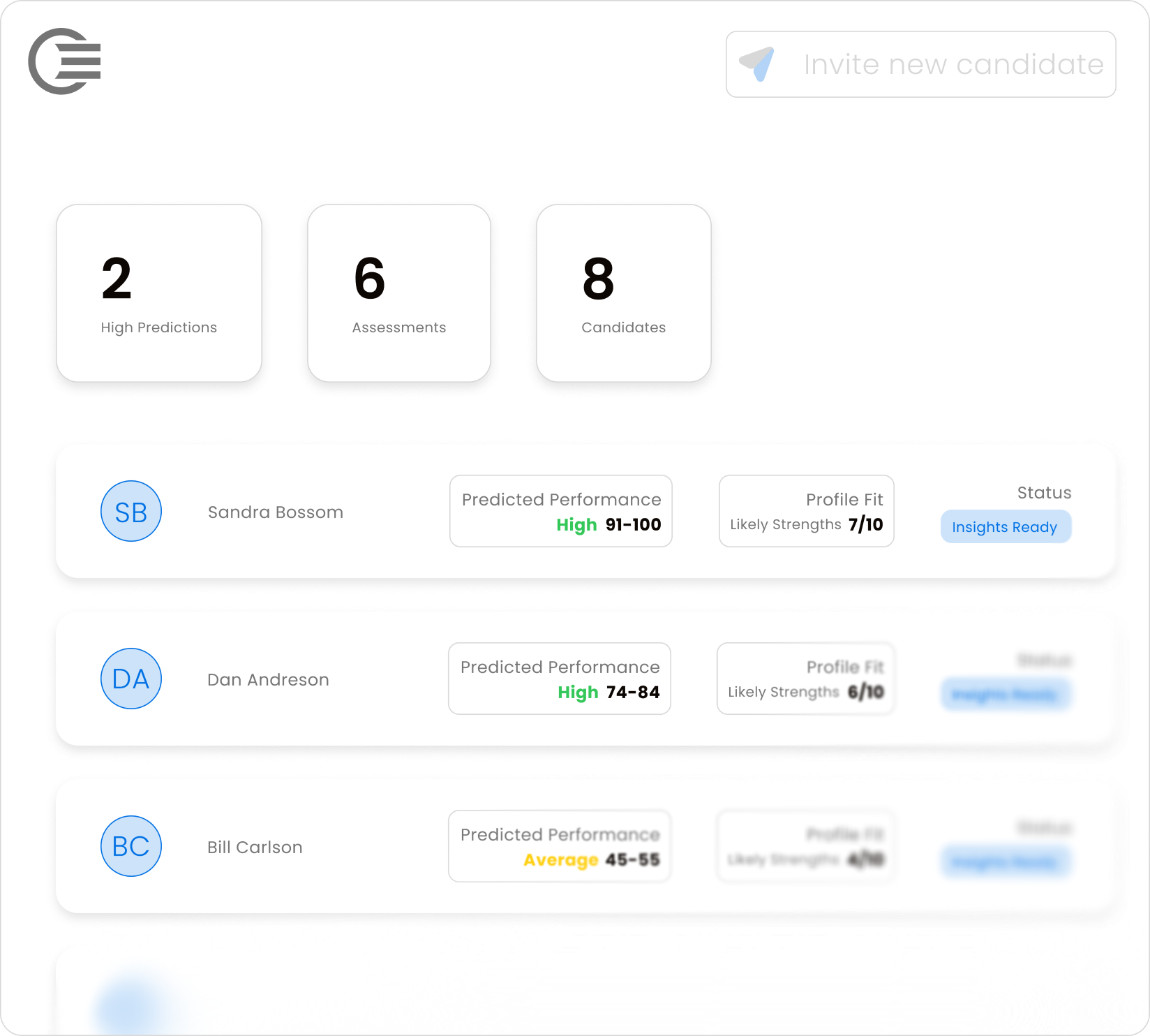 Dashboard showing high predictions, assessments, candidates, with candidates listed by name and scores.