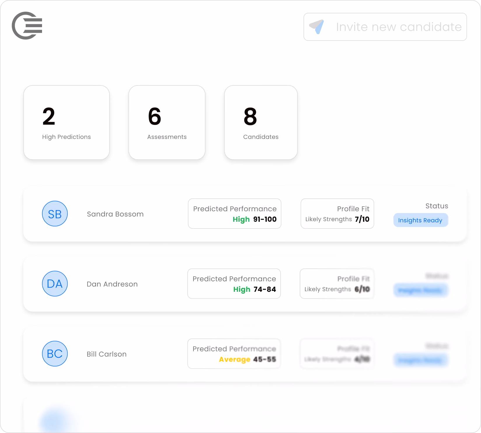 Dashboard listing candidates with predicted performance, profile fit scores, high predictions, assessments, and status.