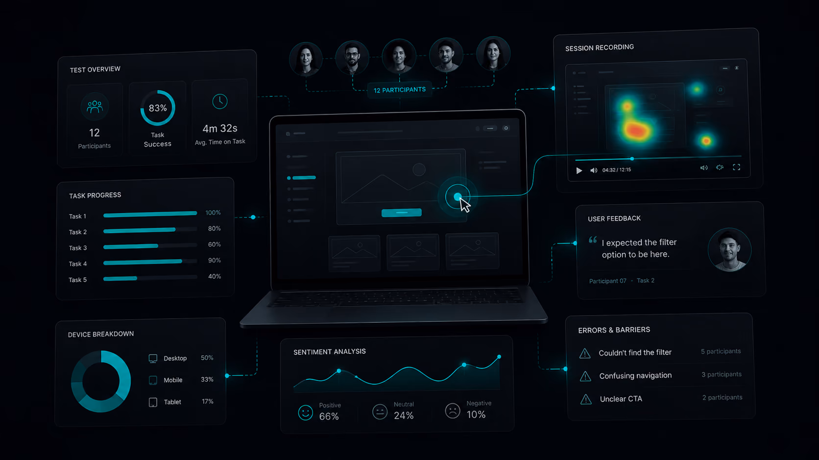 Wireframing and prototyping preview