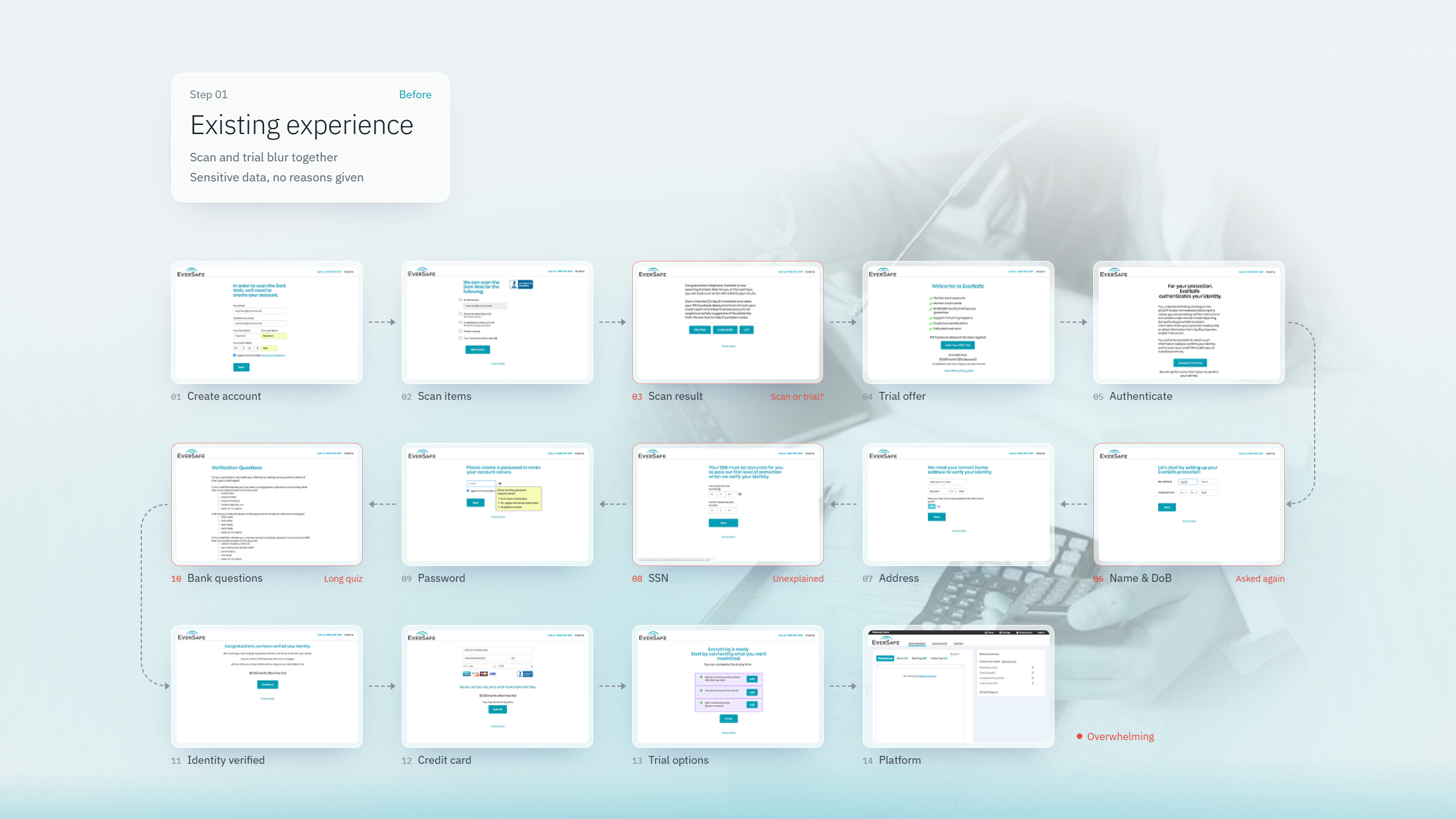 Case study design screen 2 by WANDR