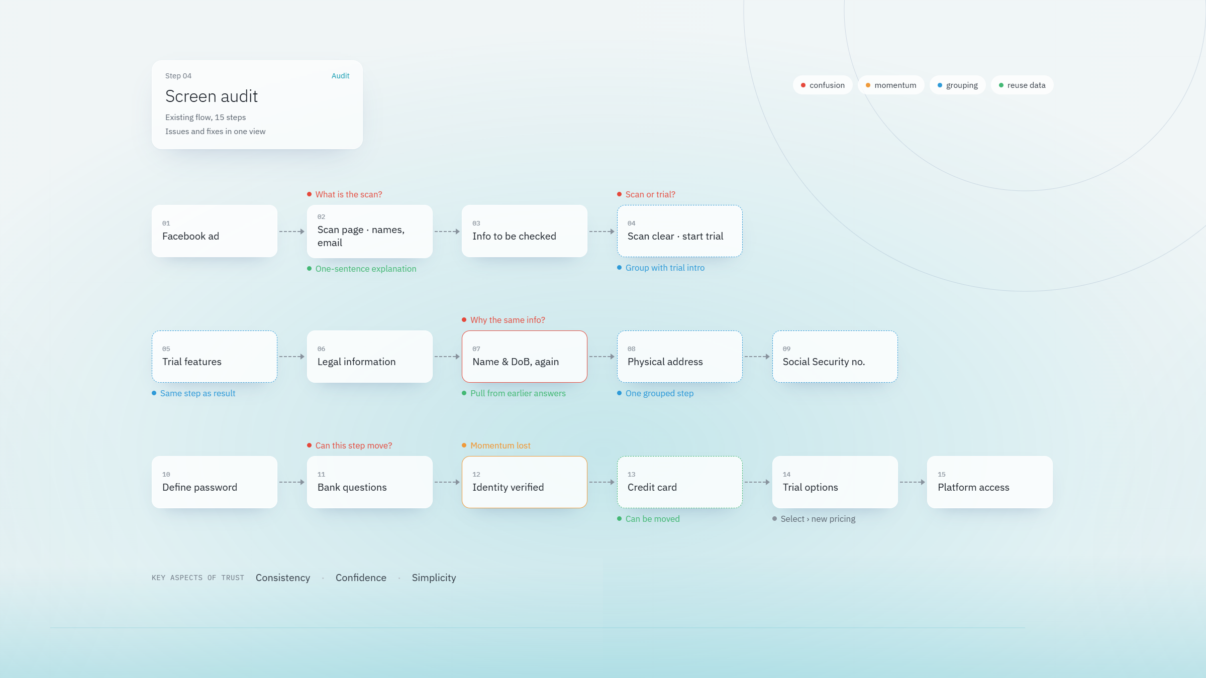 Case study design screen 5 by WANDR