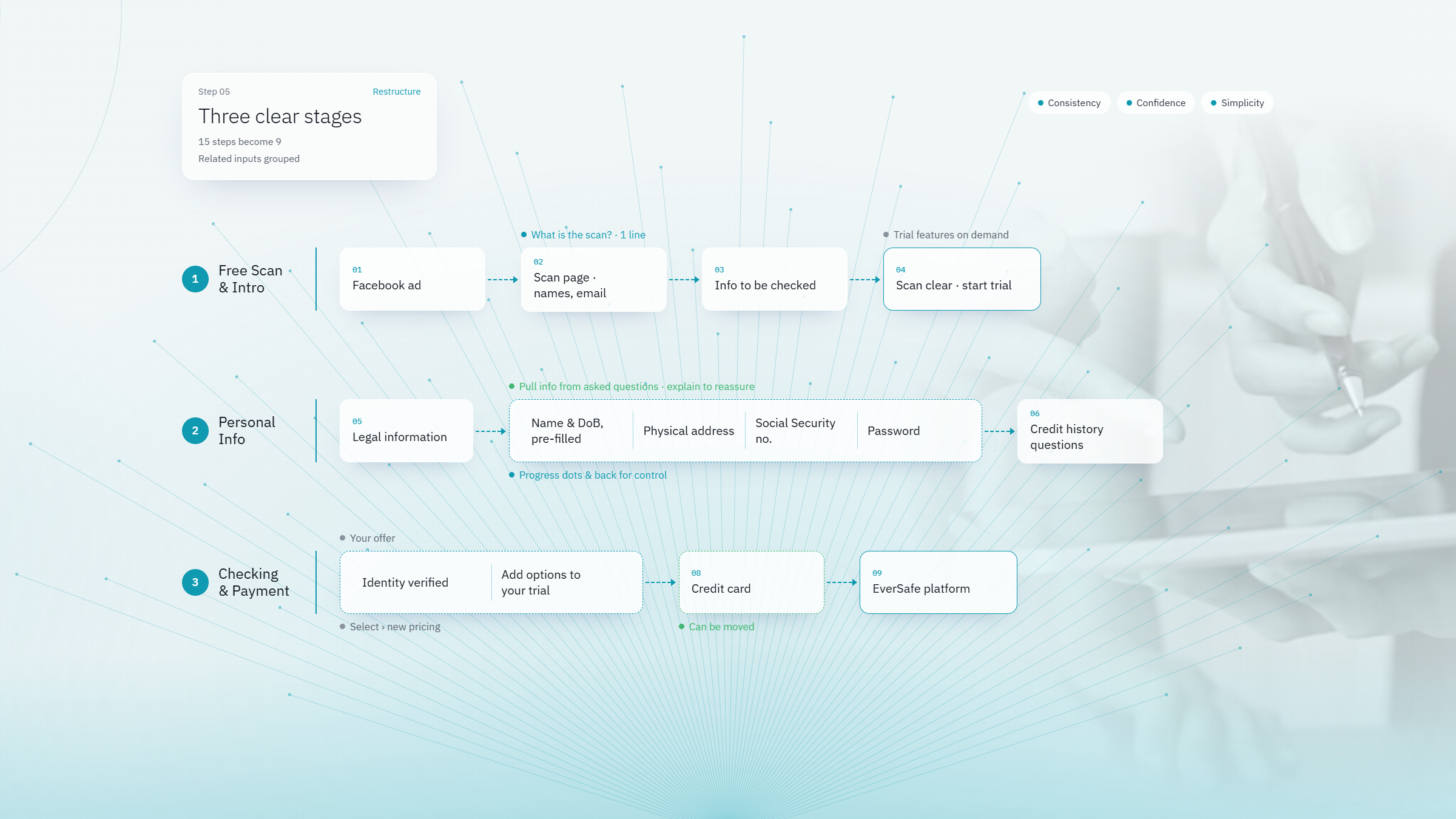 Case study design screen 6 by WANDR