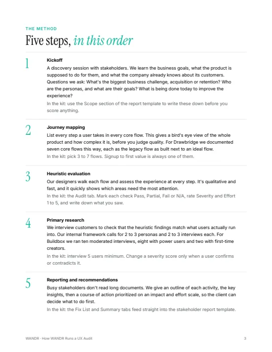 Method guide page: five steps of a UX audit