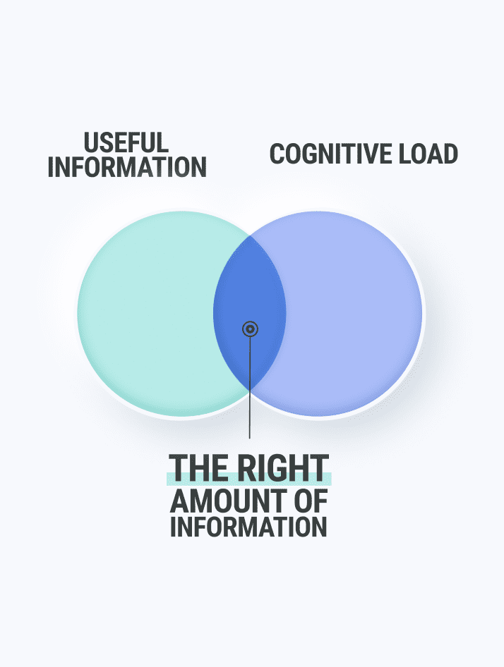 Dashboard UI Design: Our Best Recommendations