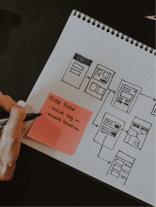 How to Create a UX Roadmap: A Comprehensive Guide by WANDR