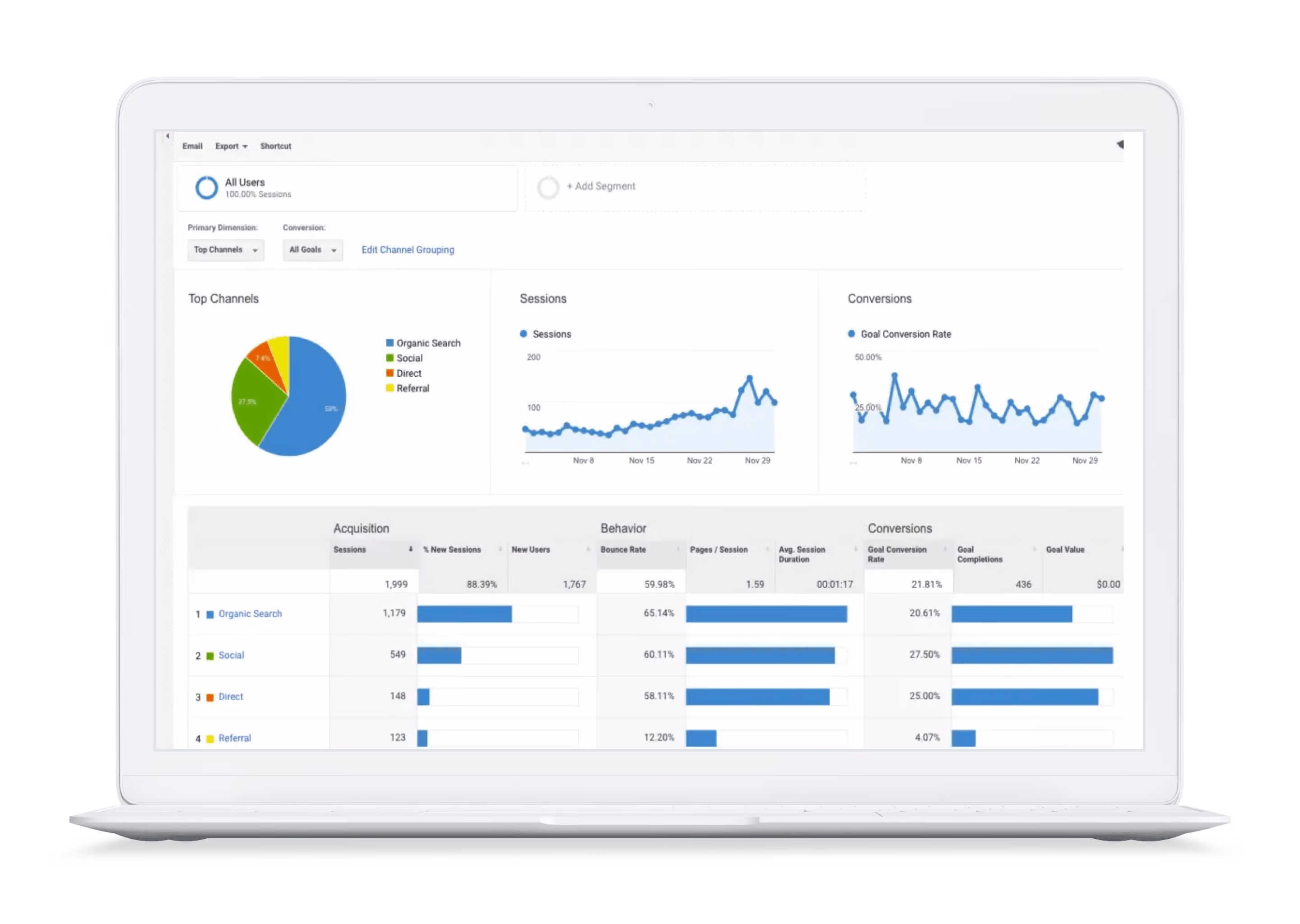Google Analytics is a well-known analytics dashboard examples brought to you by WANDR ranked #1 Design Agency in SF and LA