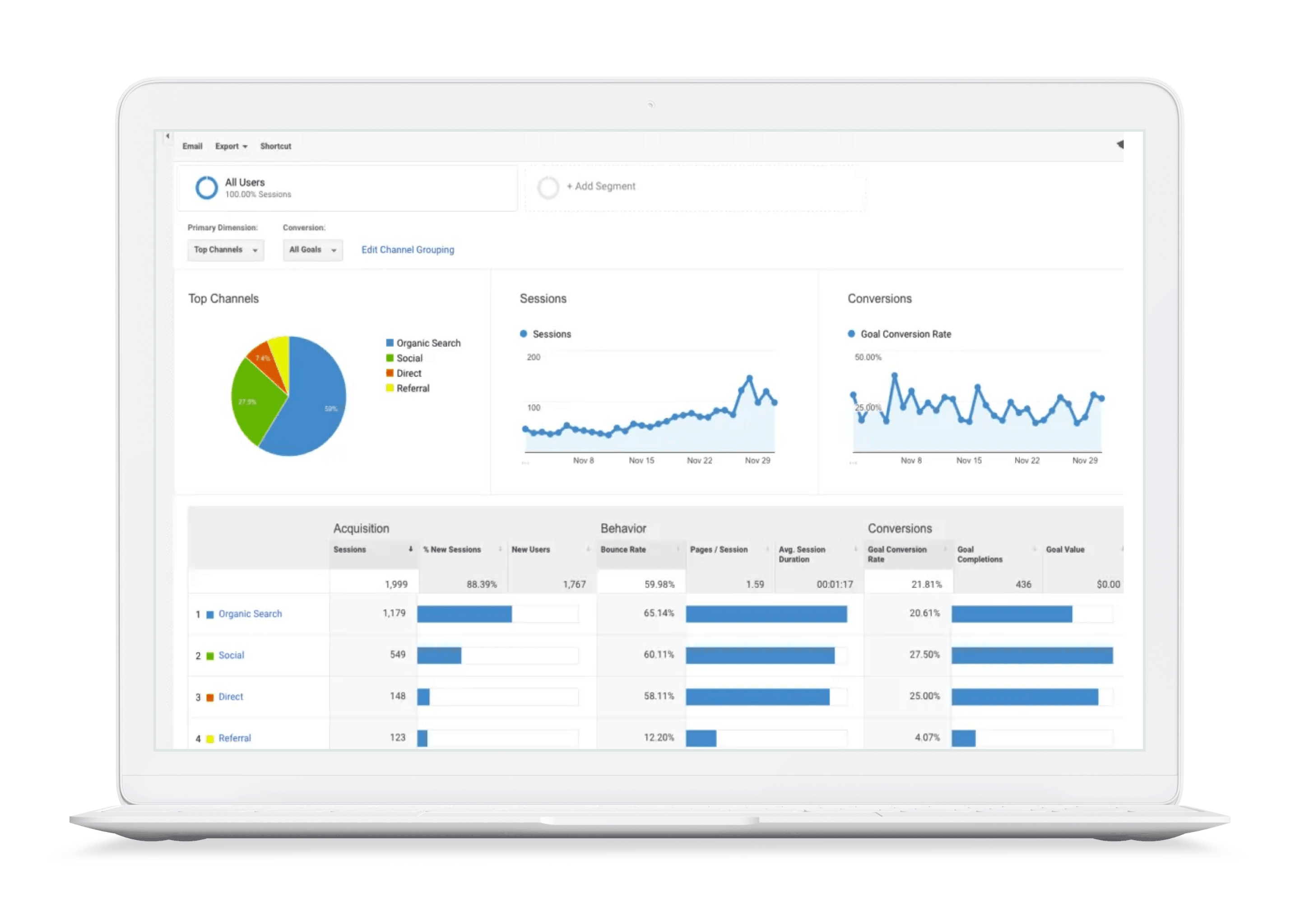 Google Analytics is a well-known analytics dashboard examples brought to you by WANDR ranked #1 Design Agency in SF and LA