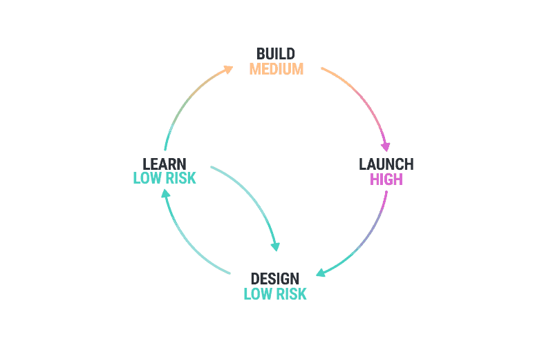 Color guide is one of the factors to consider for the good looking websites brought to you by a digital design firm in LA - WANDR