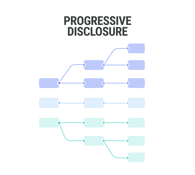 progressive disclosure is one of the web design tips brought to you by WANDR Studio, a UX Design Firm in LA